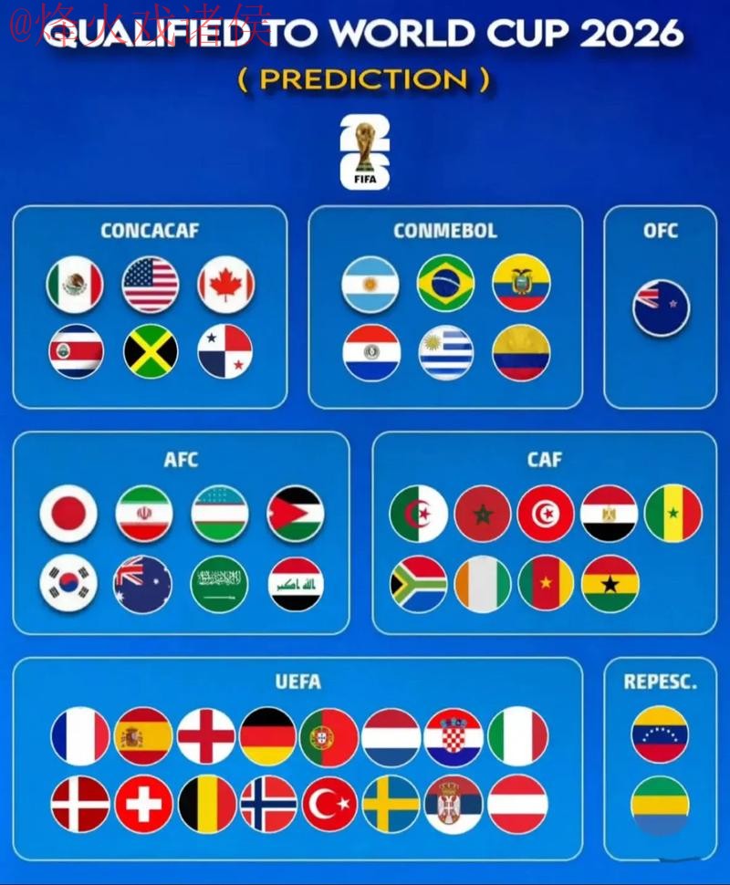 世界杯预测最新入口地址