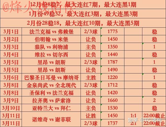 世界杯竞猜分析