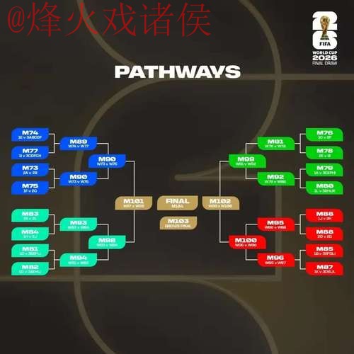 2026世界杯外围分析热门