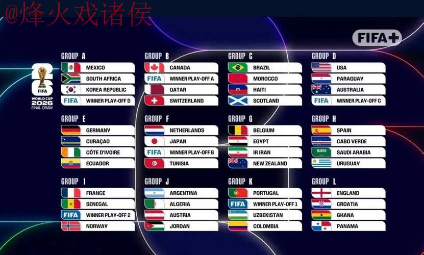 2026世界杯外围分析